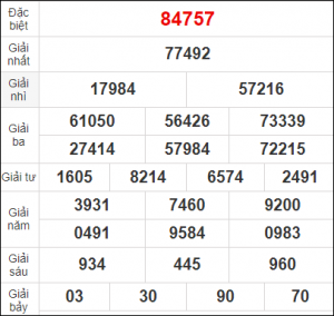 SOI CẦU XSMB 9/11/2024